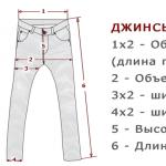 Как да определите размера на панталона си